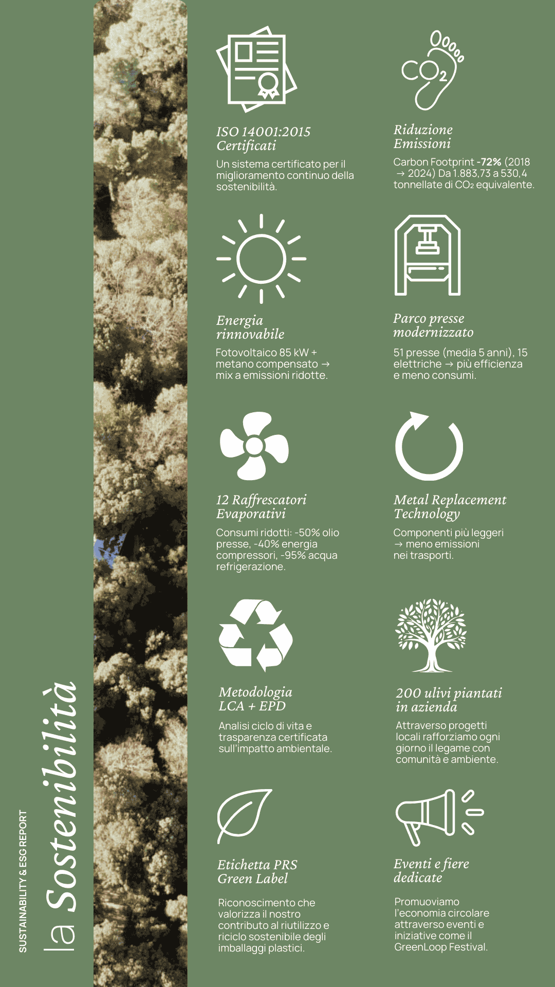 SUSTAINABILITY ESG REPORT 1080 x 1920 px 2