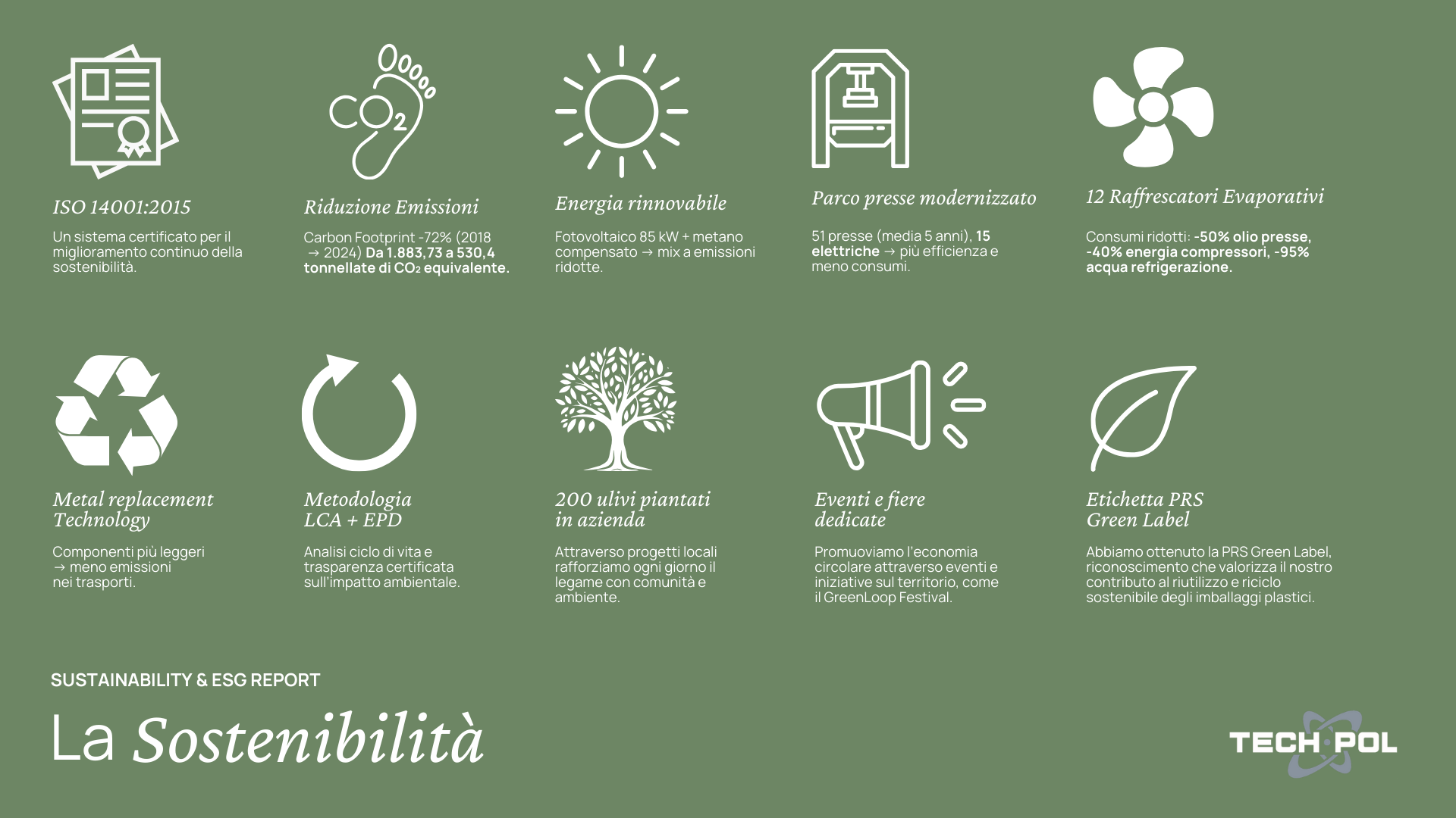 SUSTAINABILITY ESG REPORT ORIZZONTALE DESKTOP 3